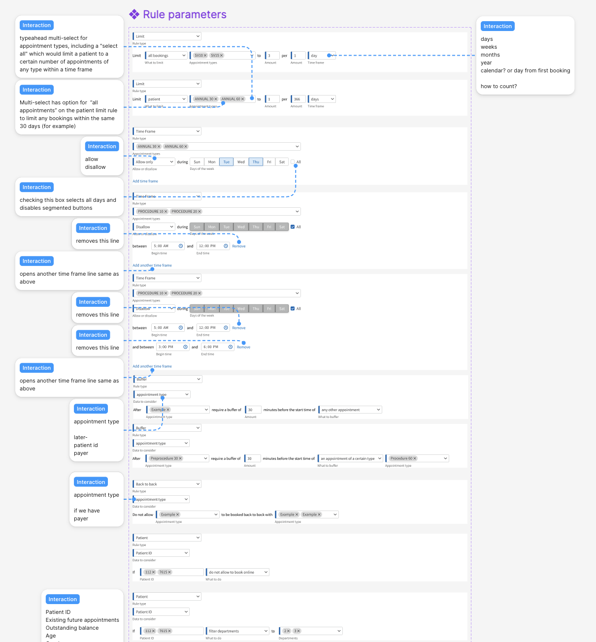 Every permutation of the rules form as Figma components
